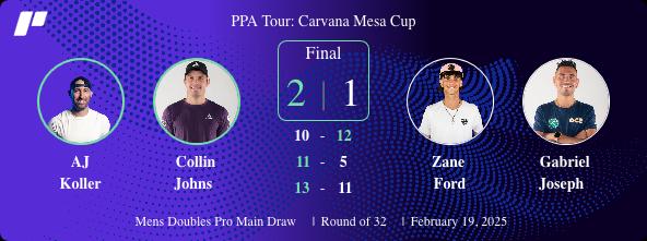 Score card showing AJ Koller and Collin Johns' 10-12, 11-5, 13-11 victory over Zane Ford and Gabe Joseph.